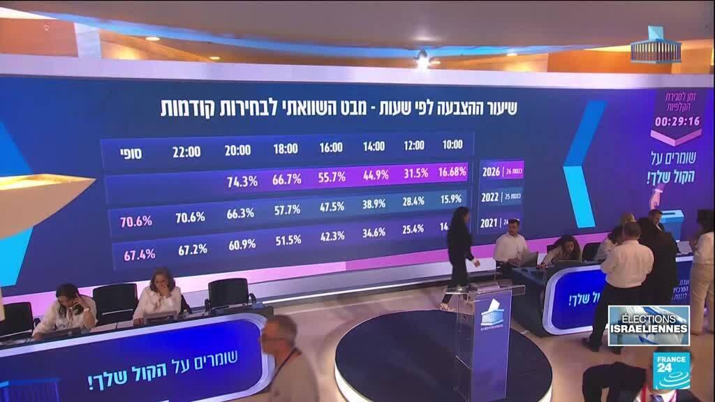 Israël: premières législatives post-7 octobre